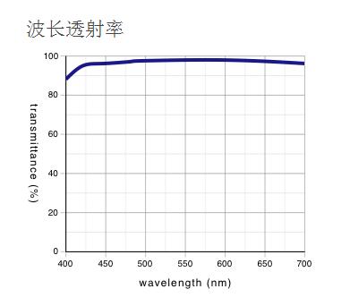 奥林巴斯物镜 平场消色差透镜 MPLN 奥林巴斯物镜 平场消色差透镜 MPLN
