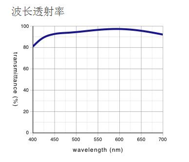 奥林巴斯物镜 平场消色差透镜 MPLN 奥林巴斯物镜 平场消色差透镜 MPLN