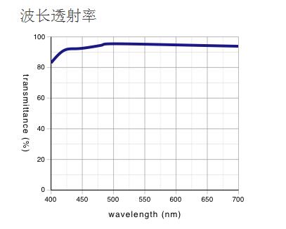 奥林巴斯物镜 平场消色差透镜 MPLN 奥林巴斯物镜 平场消色差透镜 MPLN