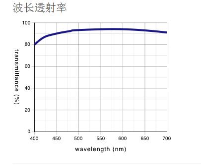 奥林巴斯物镜 平场消色差透镜 MPLN 奥林巴斯物镜 平场消色差透镜 MPLN