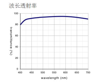 奥林巴斯物镜 平场消色差透镜 MPLN 奥林巴斯物镜 平场消色差透镜 MPLN