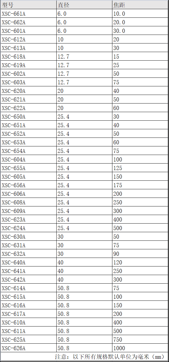 双胶合消色差透镜-增透膜400-750nm 双胶合消色差透镜-增透膜400-750nm
