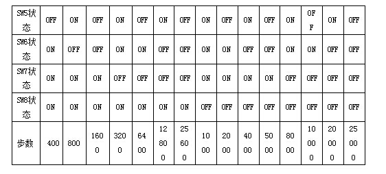 TC28型两相混合式28步进电机驱动器 驱动卡 可配用各式电动平台 TC28型两相混合式28步进电机驱动器 驱动卡 可配用各式电动平台