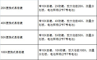 CL-BX 便携式测量显微镜