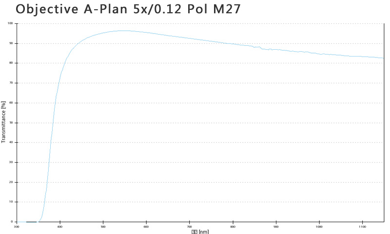 蔡司物镜Objective A-Plan 5x/0.12 Pol M27 蔡司物镜Objective A-Plan 5x/0.12 Pol M27