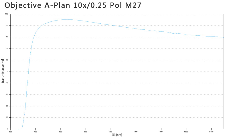 蔡司物镜Objective A-Plan 5x/0.12 Pol M27 蔡司物镜Objective A-Plan 5x/0.12 Pol M27