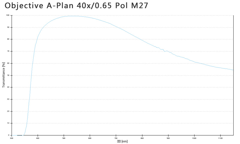 蔡司物镜Objective A-Plan 5x/0.12 Pol M27 蔡司物镜Objective A-Plan 5x/0.12 Pol M27