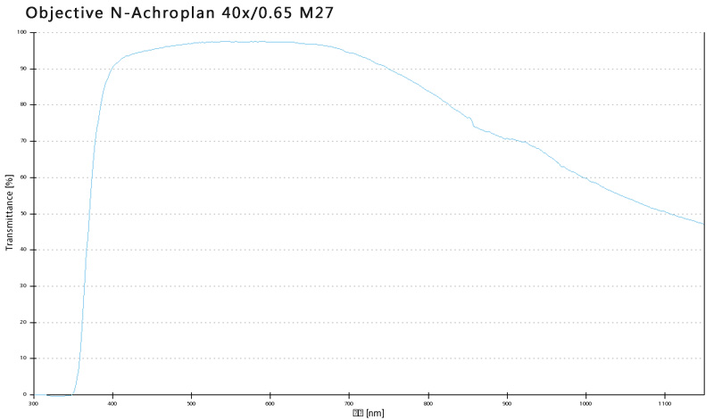 Objective N-Achroplan 2.5x/0,07 M27 蔡司物镜