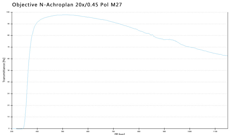 蔡司物镜Objective 蔡司物镜Objective