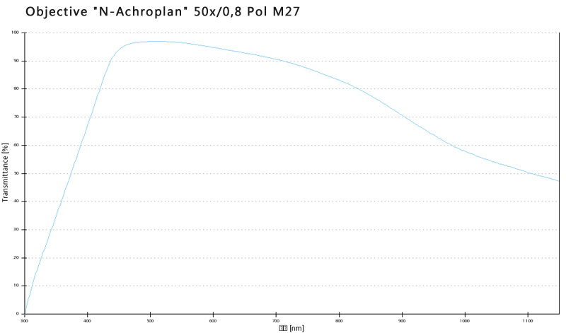 蔡司物镜Objective 蔡司物镜Objective