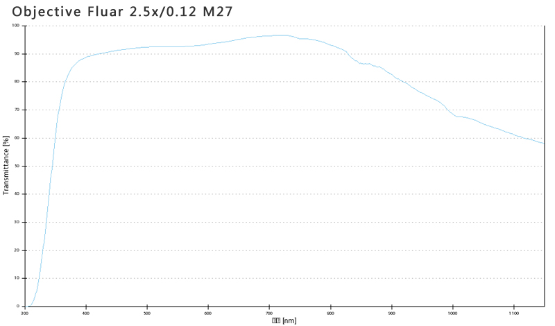 蔡司物镜ObjectiveFluar 2.5x/0.12 M27大视野平场大数值孔径物镜 蔡司物镜ObjectiveFluar 2.5x/0.12 M27大视野平场大数值孔径物镜