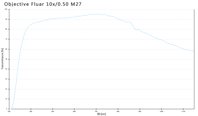 蔡司物镜ObjectiveFluar 2.5x/0.12 M27大视野平场大数值孔径物镜 蔡司物镜ObjectiveFluar 2.5x/0.12 M27大视野平场大数值孔径物镜