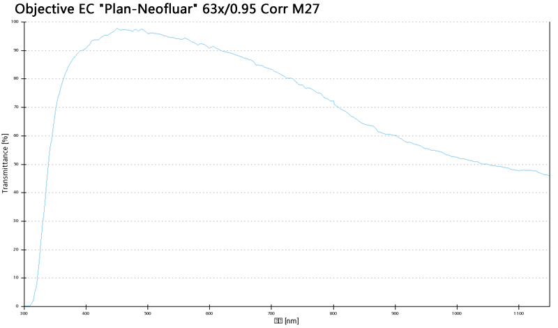 蔡司物镜Objective EC