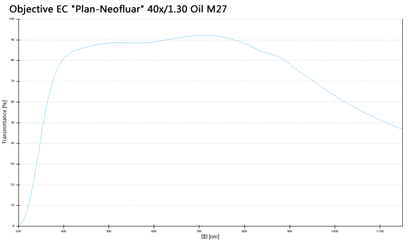 Objective EC Objective EC