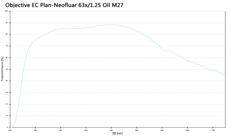 Objective EC Objective EC