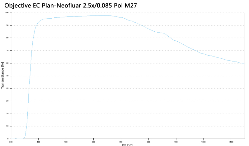 Objective EC Plan-Neofluar 2.5x/0.085 Pol M27蔡司物镜 Objective EC Plan-Neofluar 2.5x/0.085 Pol M27蔡司物镜