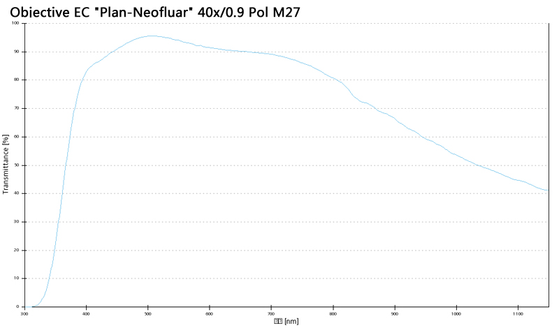 Objective EC Plan-Neofluar 2.5x/0.085 Pol M27蔡司物镜 Objective EC Plan-Neofluar 2.5x/0.085 Pol M27蔡司物镜