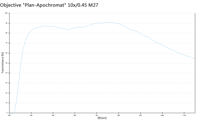 蔡司物镜Objective 蔡司物镜Objective