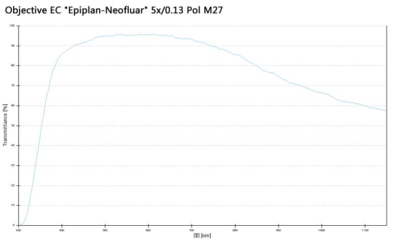 蔡司物镜Objective EC 蔡司物镜Objective EC