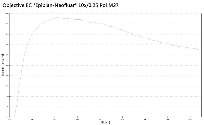 蔡司物镜Objective EC 蔡司物镜Objective EC