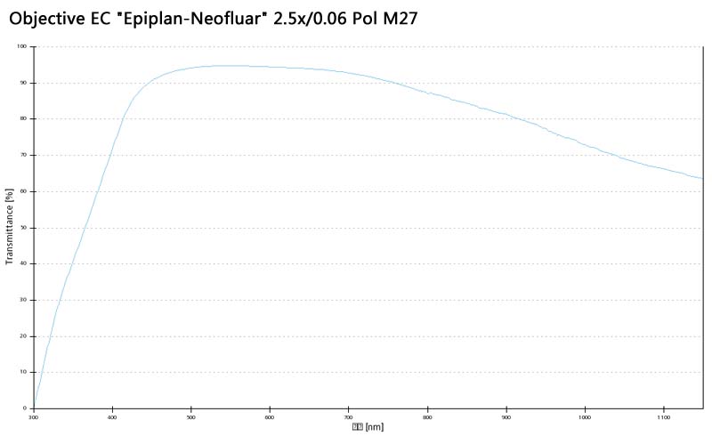 蔡司物镜Objective EC 蔡司物镜Objective EC