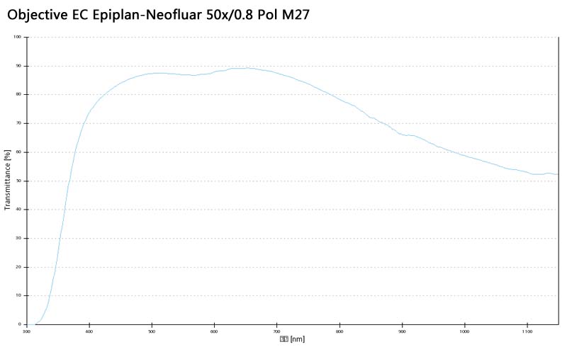 蔡司物镜Objective EC 蔡司物镜Objective EC