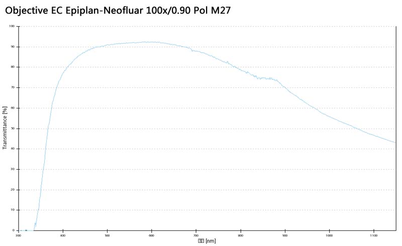 蔡司物镜Objective EC 蔡司物镜Objective EC