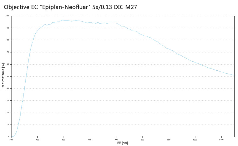 蔡司物镜Objective EC 蔡司物镜Objective EC