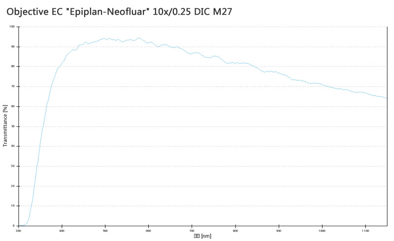 蔡司物镜Objective EC 蔡司物镜Objective EC