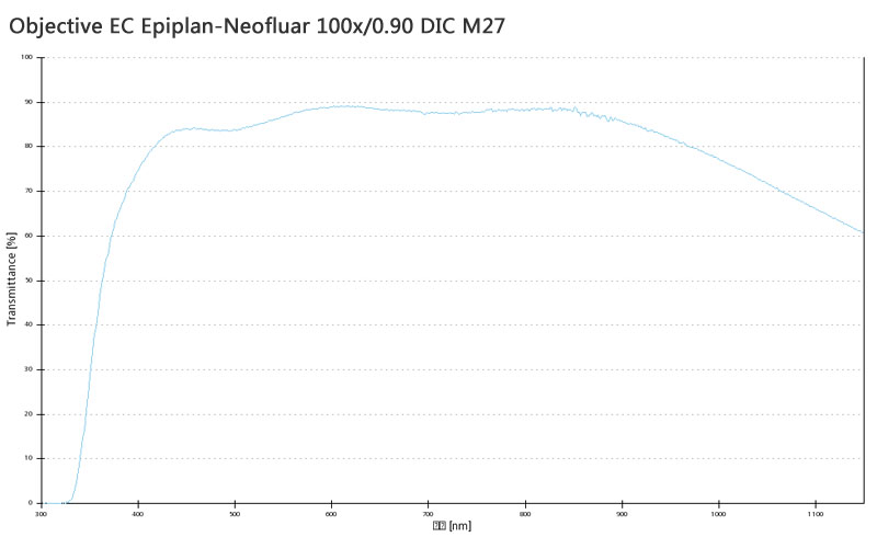 蔡司物镜Objective EC 蔡司物镜Objective EC