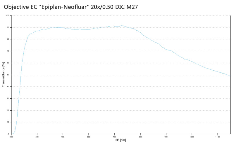 蔡司物镜Objective EC 蔡司物镜Objective EC