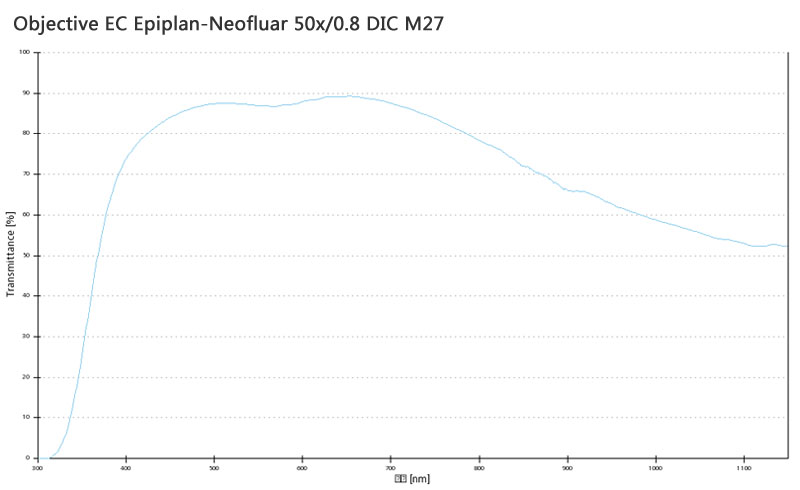 蔡司物镜Objective EC 蔡司物镜Objective EC