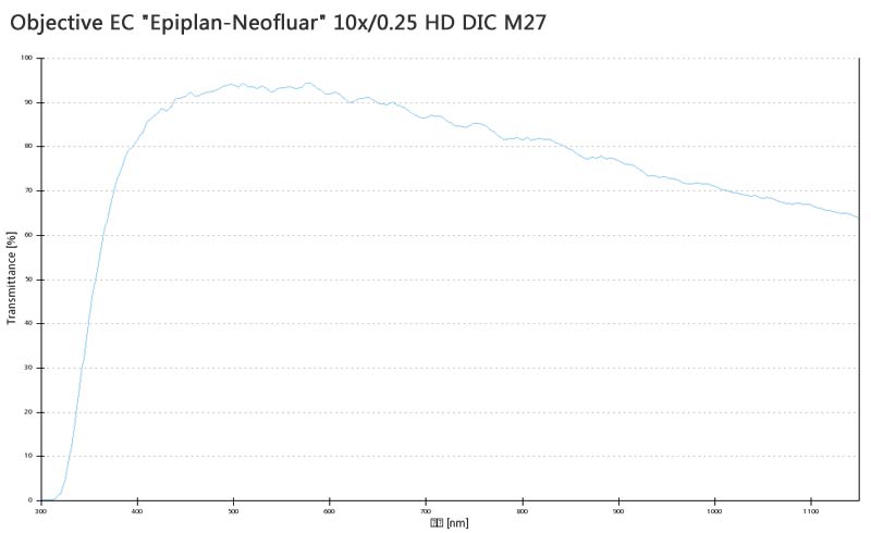 蔡司物镜Objective EC "Epiplan-Neofluar" 5x/0.13 HD DIC M27 蔡司物镜Objective EC "Epiplan-Neofluar" 5x/0.13 HD DIC M27