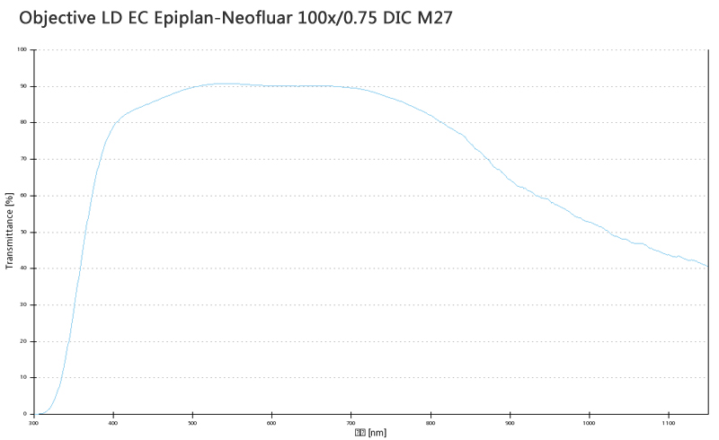 蔡司物镜Objective LD EC 蔡司物镜Objective LD EC