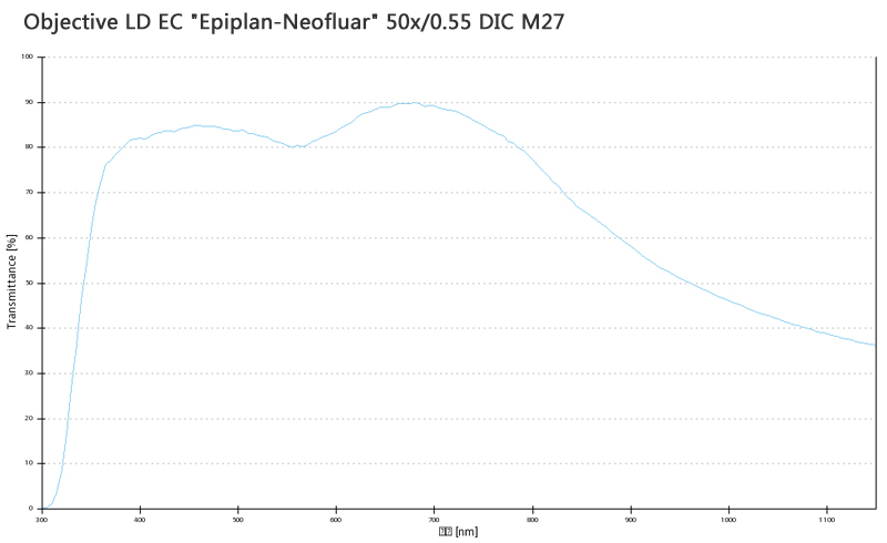 蔡司物镜Objective LD EC 蔡司物镜Objective LD EC