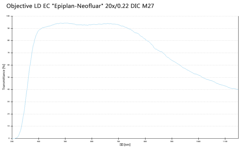 蔡司物镜Objective LD EC "Epiplan-Neofluar" 20x/0.22 DIC M27 蔡司物镜Objective LD EC "Epiplan-Neofluar" 20x/0.22 DIC M27