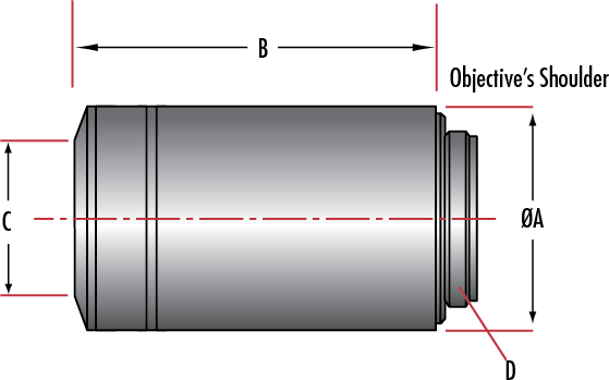 尼康(Nikon) CFI Plan Fluor物镜 透射率高,从UV到IR 尼康(Nikon) CFI Plan Fluor物镜 透射率高,从UV到IR