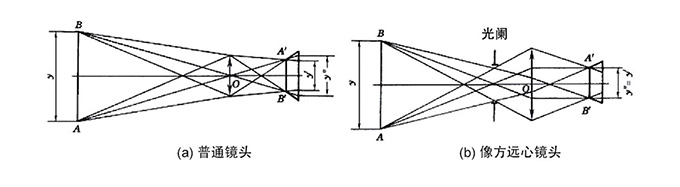 派迪威 显微物镜转接筒 整体多功能组合显微镜架 WZ-25.4 派迪威 显微物镜转接筒 整体多功能组合显微镜架 WZ-25.4