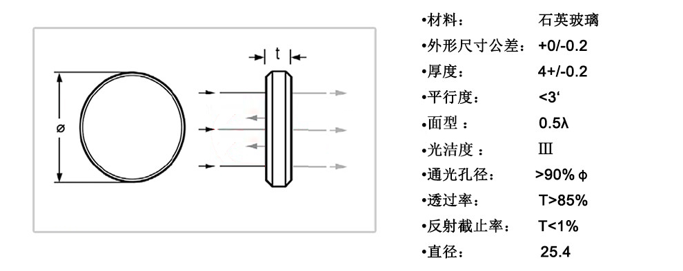 派迪威介质型短波通滤光片通过波段400-910截止波段675-1235NM 派迪威介质型短波通滤光片通过波段400-910截止波段675-1235NM