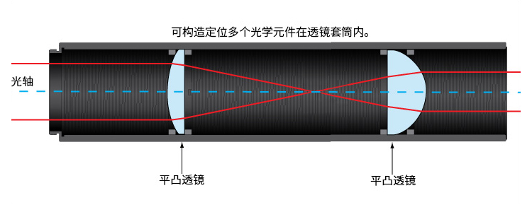 Ø1/2英寸透镜套筒连接件堆叠式套筒延长管SM05螺纹遮光筒 Ø1/2英寸透镜套筒连接件堆叠式套筒延长管SM05螺纹遮光筒