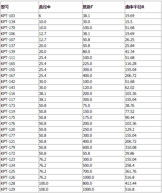 H-K9 平凸透镜 单层氟化镁增透膜 H-K9 平凸透镜 单层氟化镁增透膜