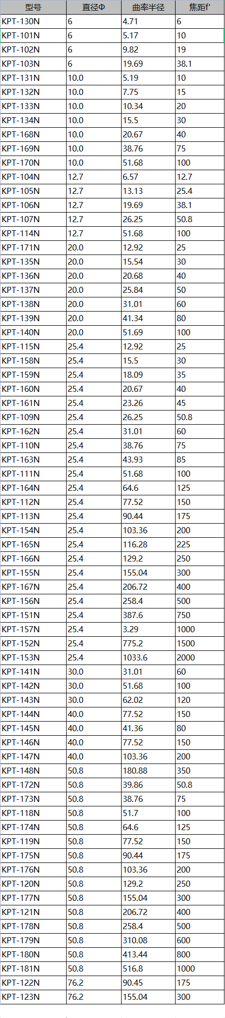 H-K9 平凸透镜 未镀膜 H-K9 平凸透镜 未镀膜