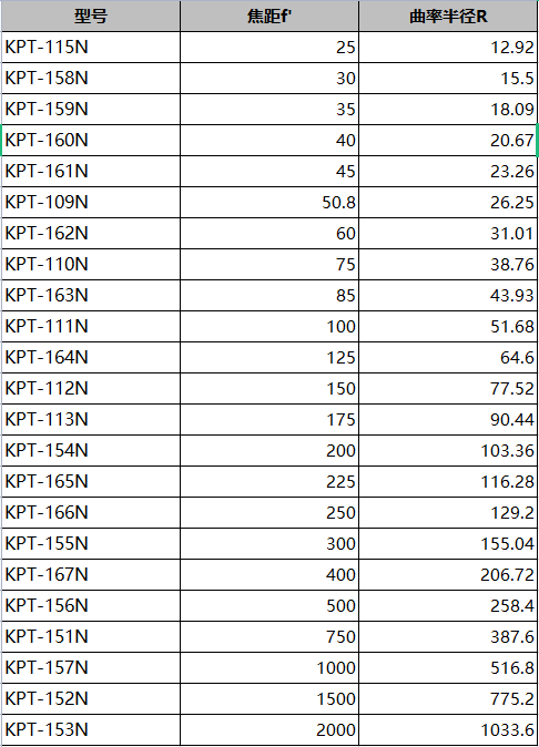 H-K9 平凸透镜 未镀膜 H-K9 平凸透镜 未镀膜