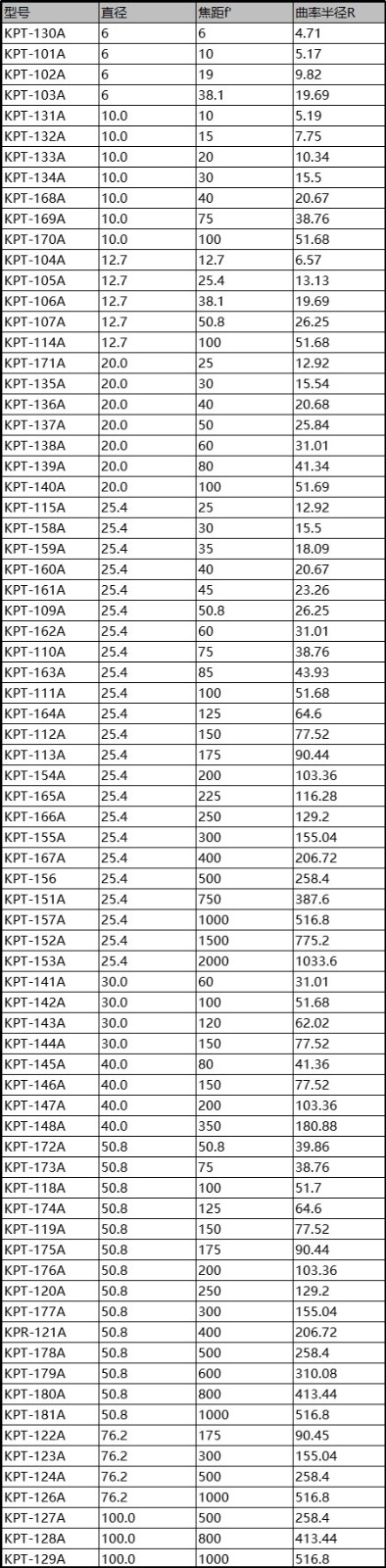 H-K9 平凸透镜 增透膜350-750nm H-K9 平凸透镜 增透膜350-750nm