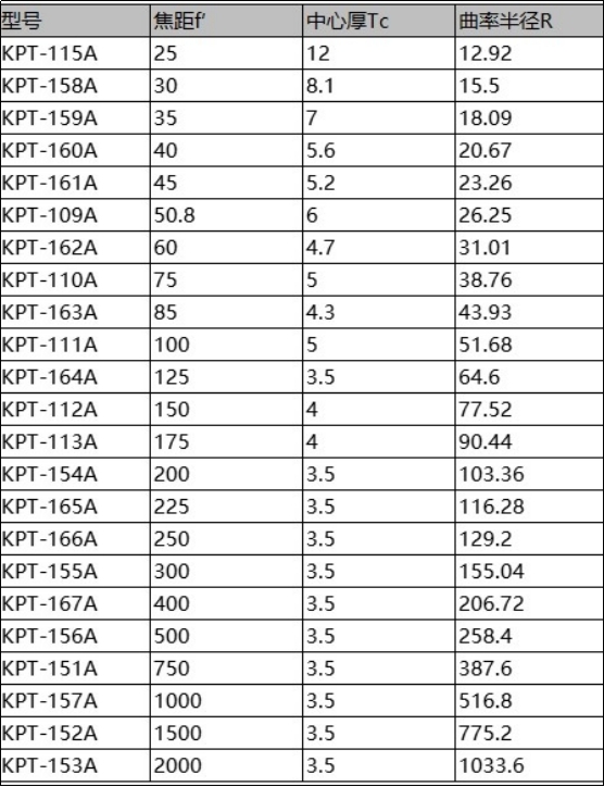 H-K9 平凸透镜 增透膜350-750nm H-K9 平凸透镜 增透膜350-750nm