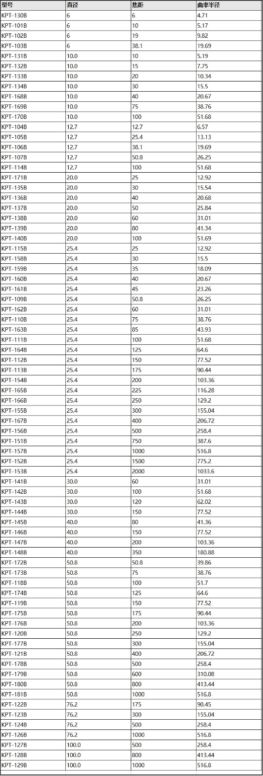 H-K9 平凸透镜 增透膜700-1100nm H-K9 平凸透镜 增透膜700-1100nm