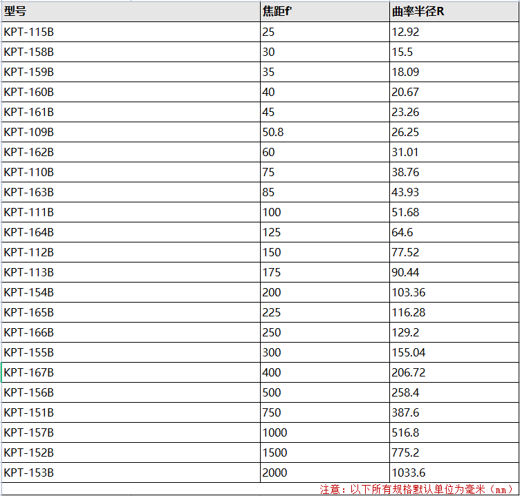 H-K9 平凸透镜 增透膜700-1100nm H-K9 平凸透镜 增透膜700-1100nm