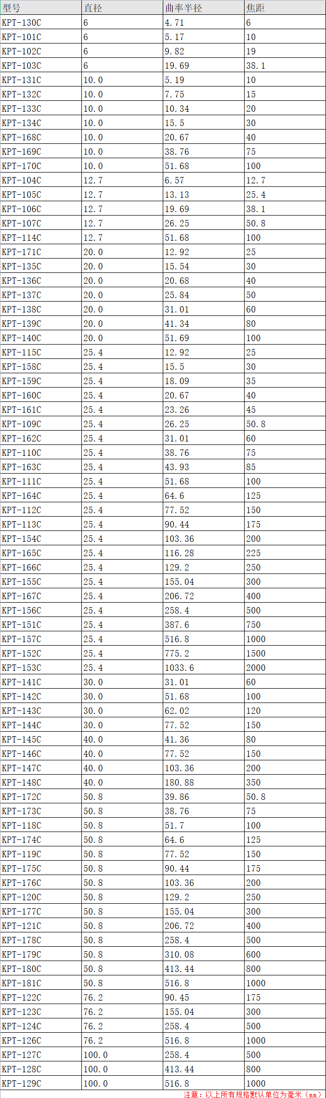 H-K9 平凸透镜 增透膜1050-1700nm H-K9 平凸透镜 增透膜1050-1700nm