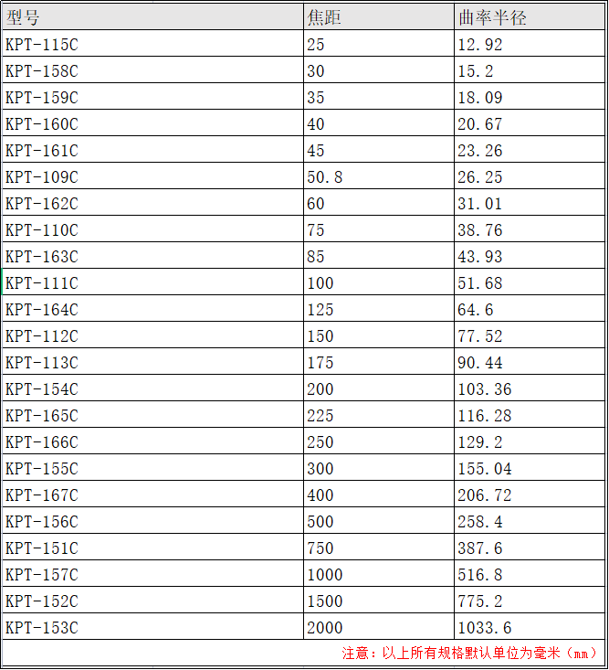 H-K9 平凸透镜 增透膜1050-1700nm H-K9 平凸透镜 增透膜1050-1700nm