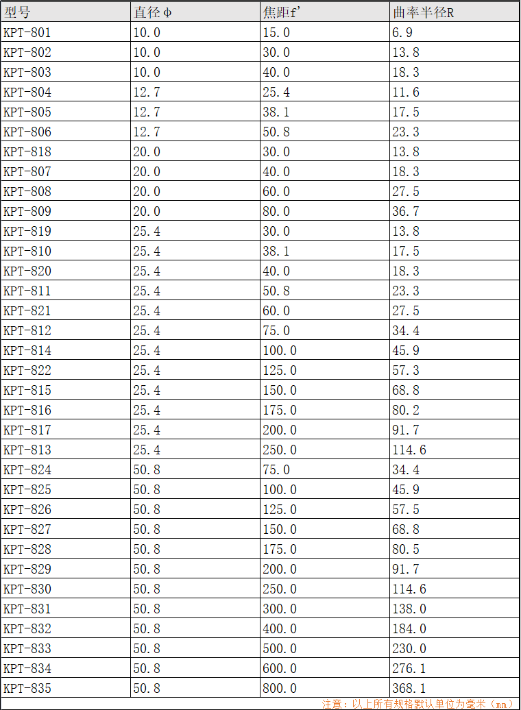 紫外熔融石英 平凸透镜 未镀膜 紫外熔融石英 平凸透镜 未镀膜